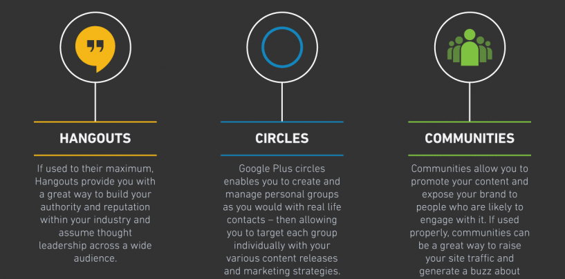 Intégrer Google+ à votre stratégie web
