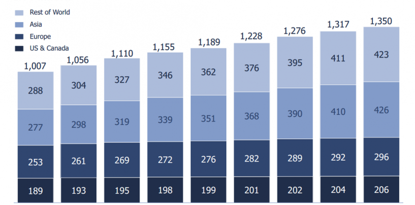 Plus de 1,35 milliard d’utilisateurs actifs pour Facebook