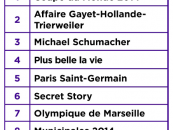 Les mots clés les plus recherchés en France sur Yahoo! en 2014